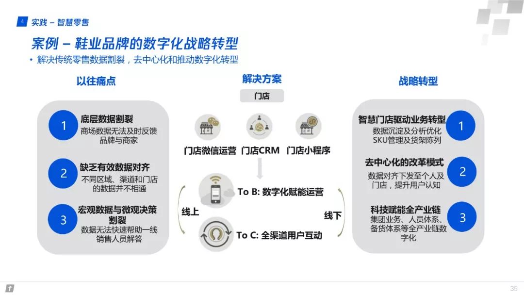 產業網際網路：構建智慧+時代數字生態新圖景 | 重磅釋出（附全文下載）