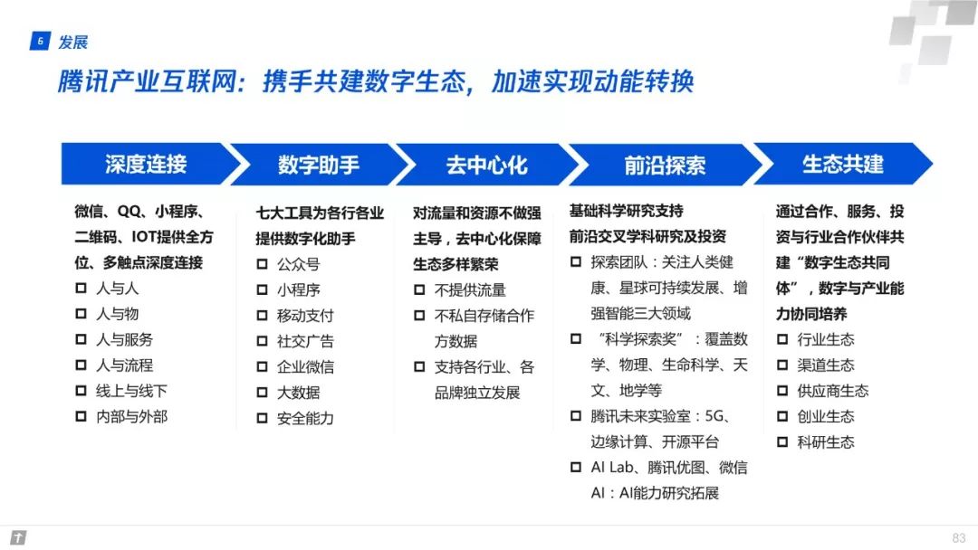 產業網際網路：構建智慧+時代數字生態新圖景 | 重磅釋出（附全文下載）