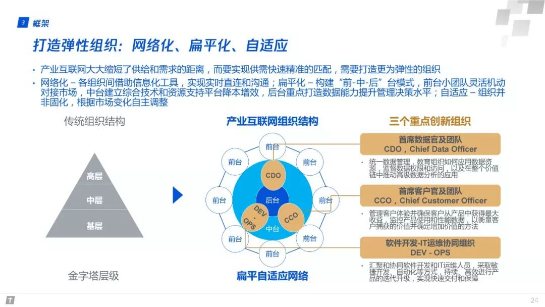 產業網際網路：構建智慧+時代數字生態新圖景 | 重磅釋出（附全文下載）