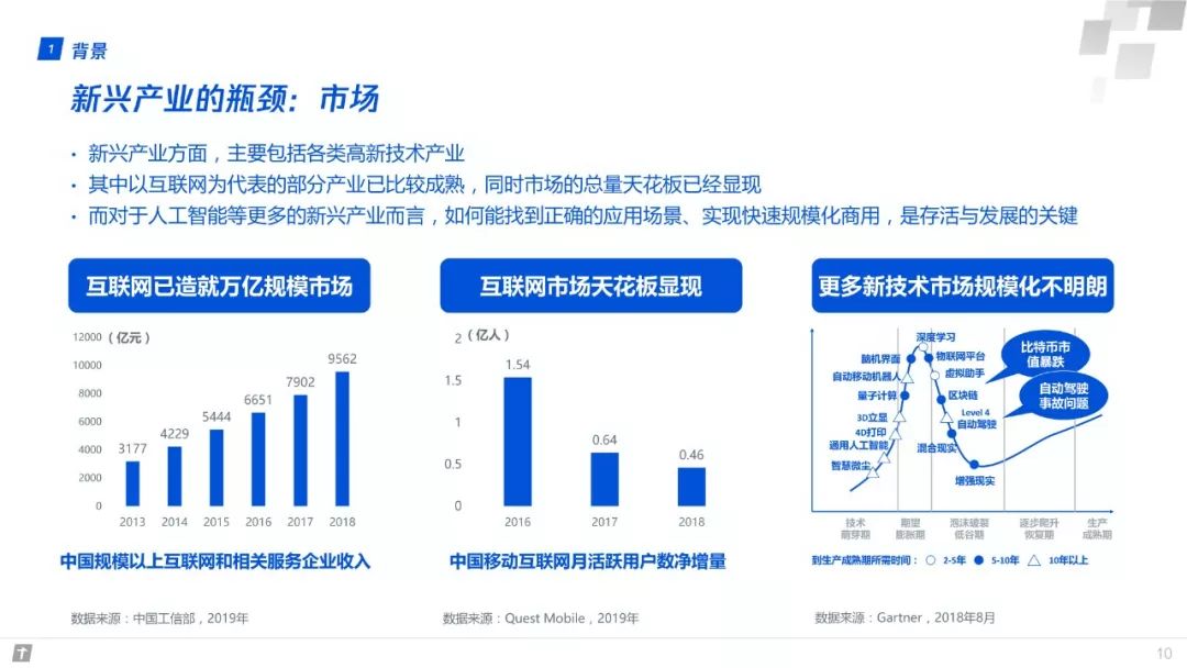 產業互聯網構建智能時代數字生態新圖景重磅發佈附全文下載