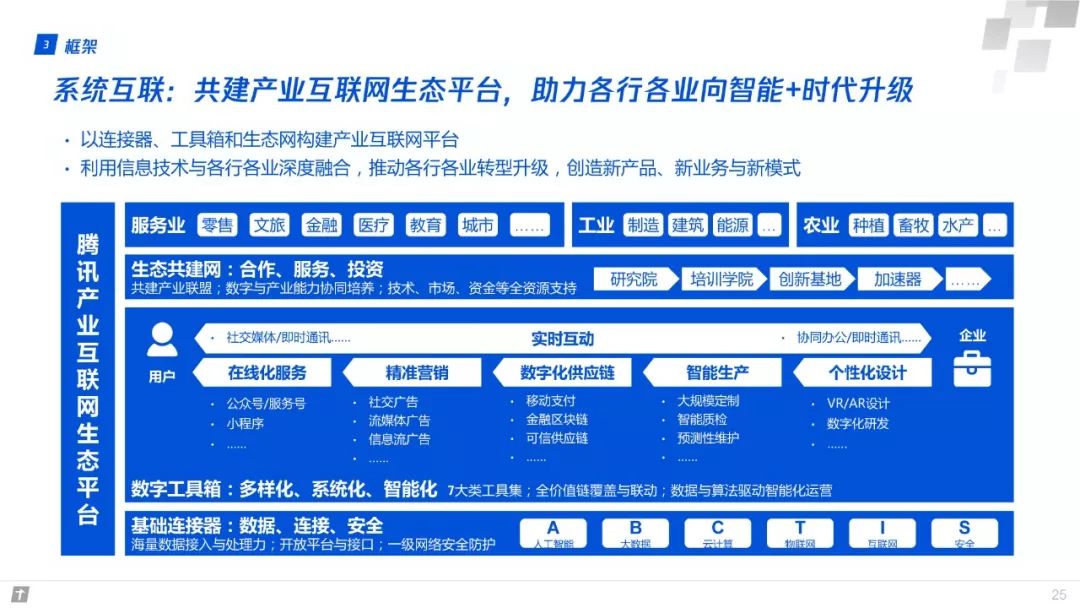 產業網際網路：構建智慧+時代數字生態新圖景 | 重磅釋出（附全文下載）