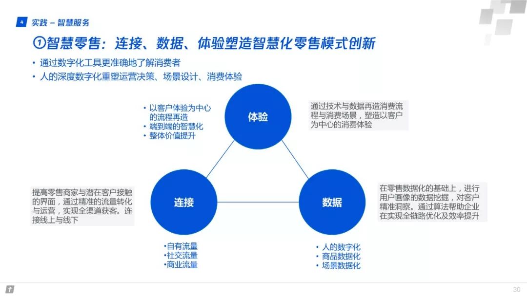 產業網際網路：構建智慧+時代數字生態新圖景 | 重磅釋出（附全文下載）