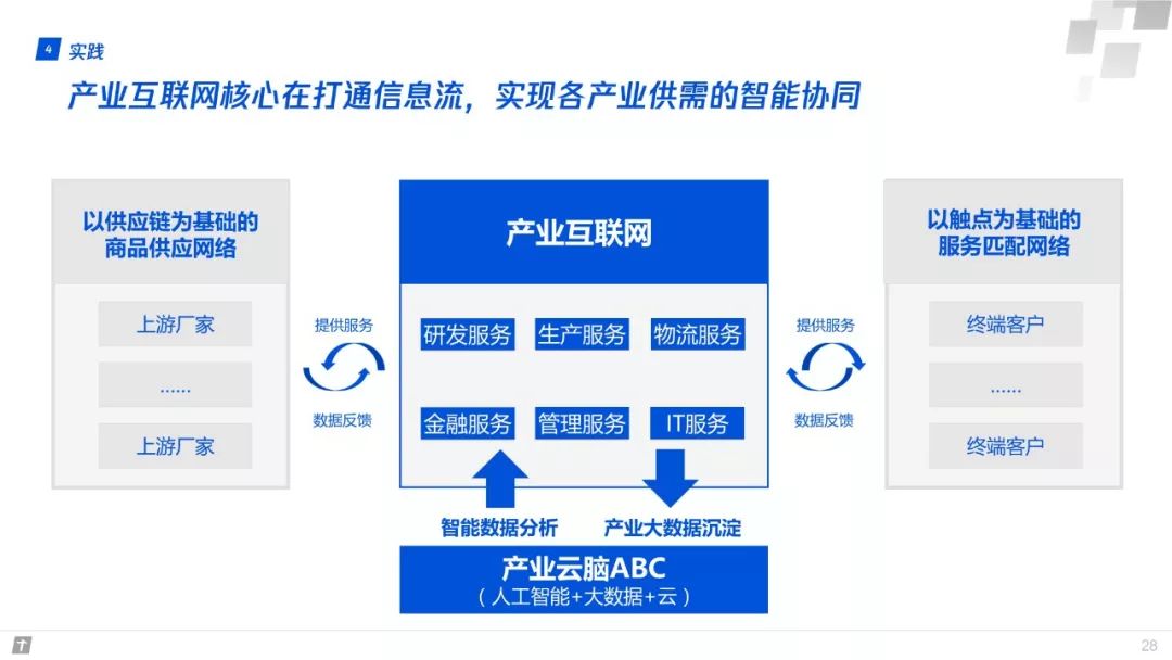 產業網際網路：構建智慧+時代數字生態新圖景 | 重磅釋出（附全文下載）