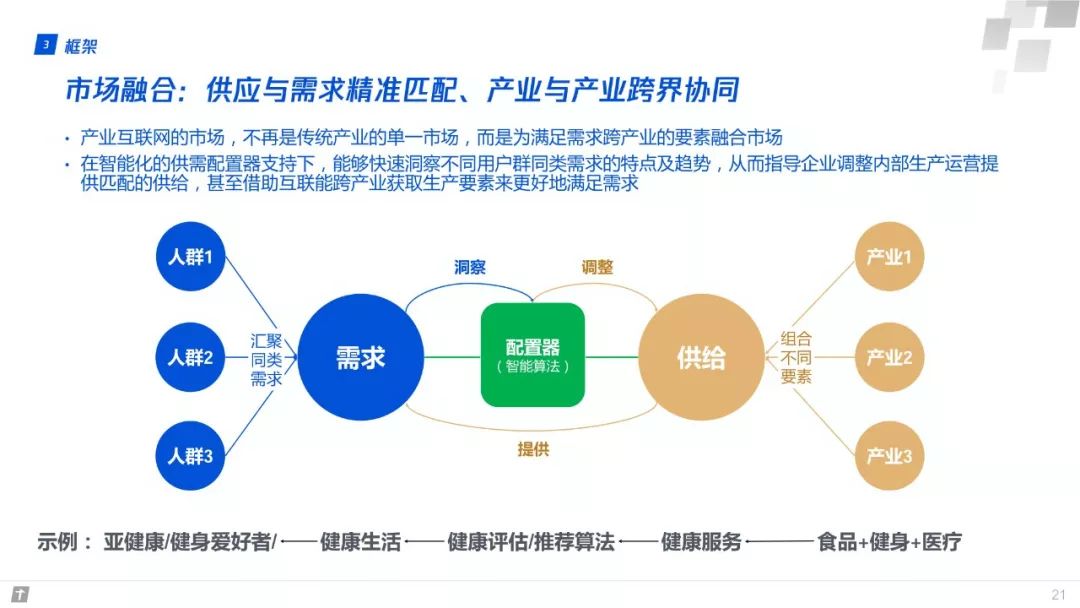 產業網際網路：構建智慧+時代數字生態新圖景 | 重磅釋出（附全文下載）