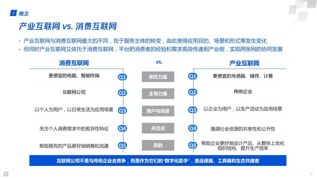 產業網際網路：構建智慧+時代數字生態新圖景 | 重磅釋出（附全文下載）