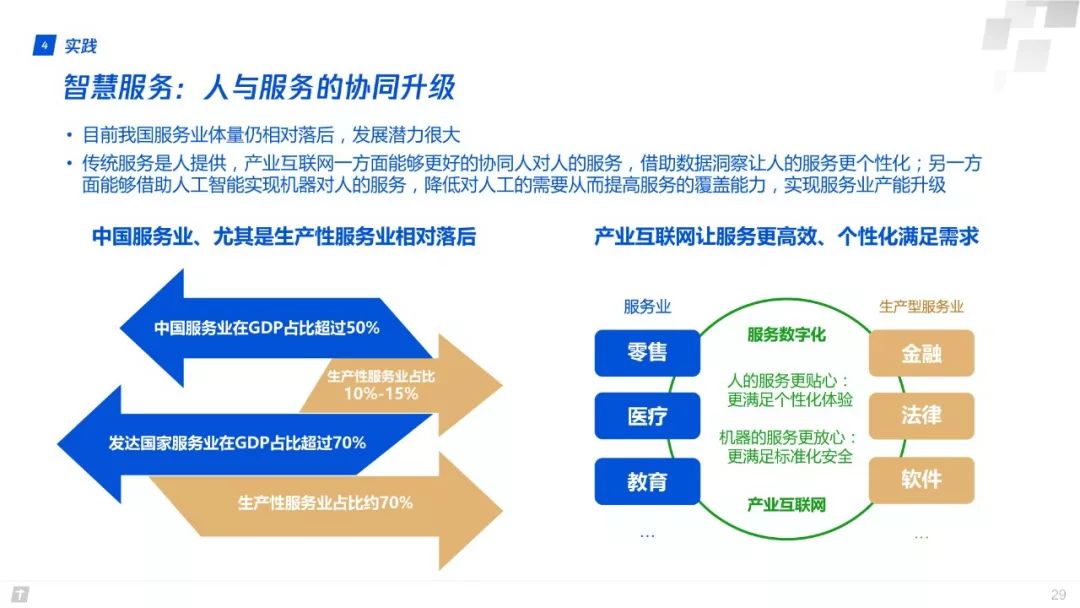 產業網際網路：構建智慧+時代數字生態新圖景 | 重磅釋出（附全文下載）