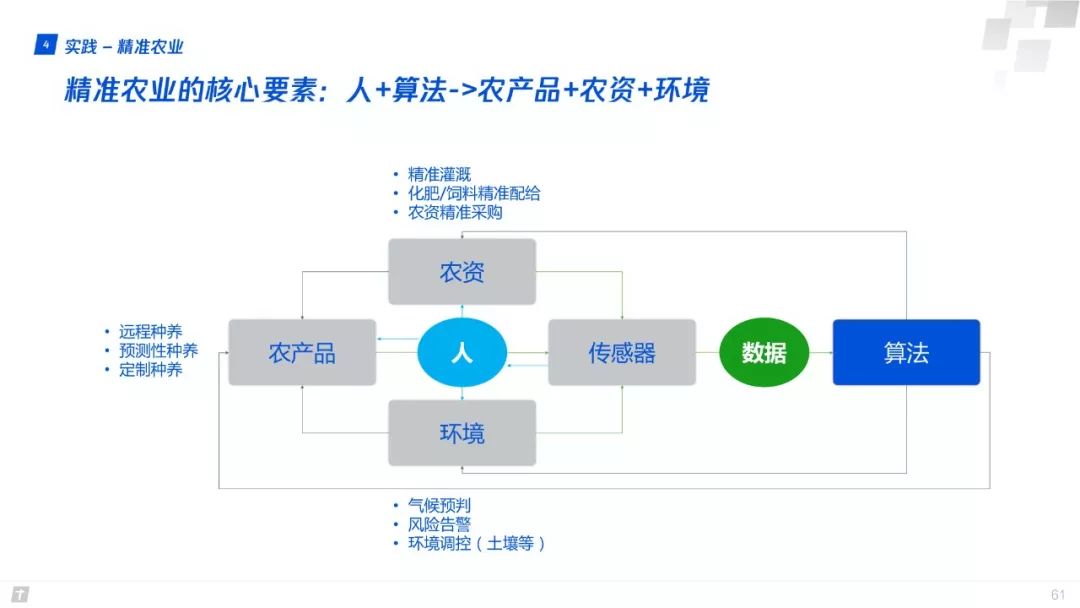 產業網際網路：構建智慧+時代數字生態新圖景 | 重磅釋出（附全文下載）