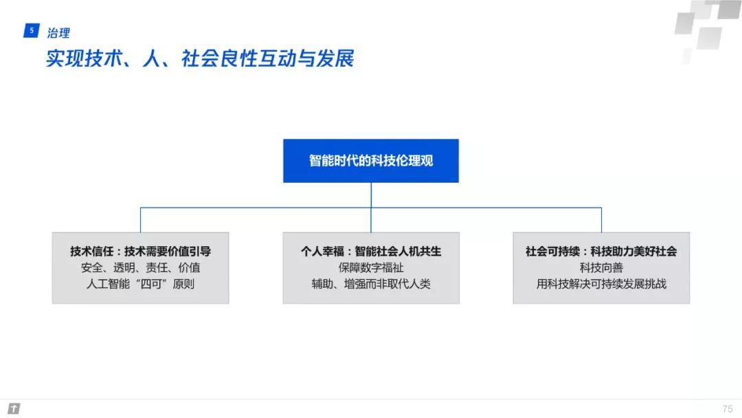 產業網際網路：構建智慧+時代數字生態新圖景 | 重磅釋出（附全文下載）