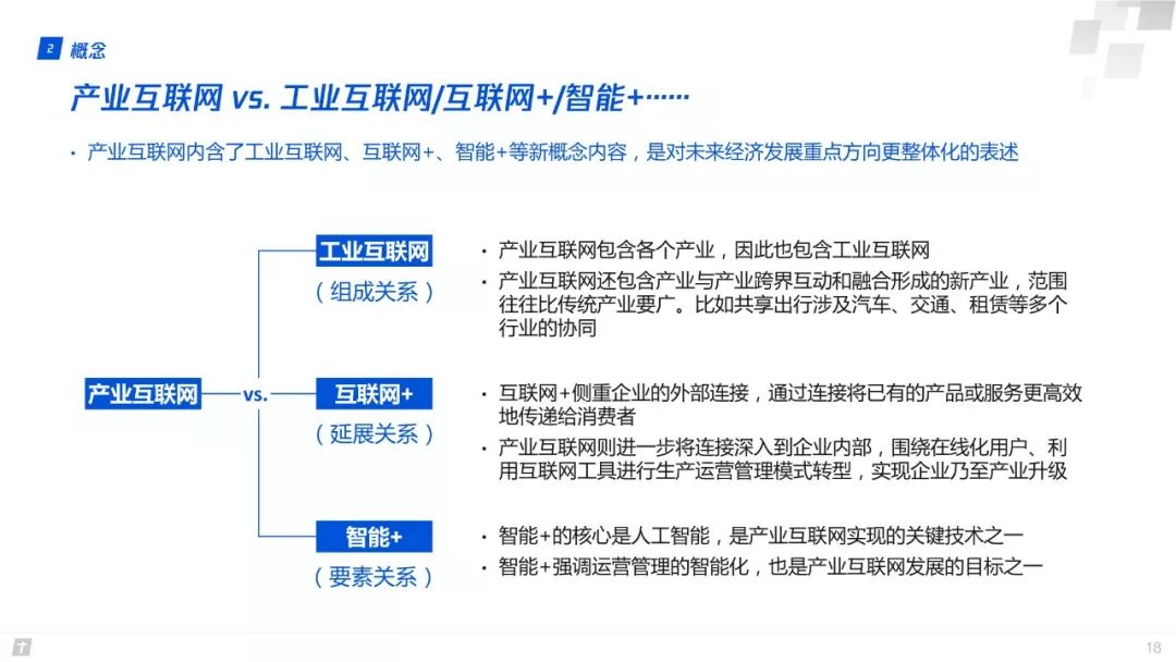 產業網際網路：構建智慧+時代數字生態新圖景 | 重磅釋出（附全文下載）