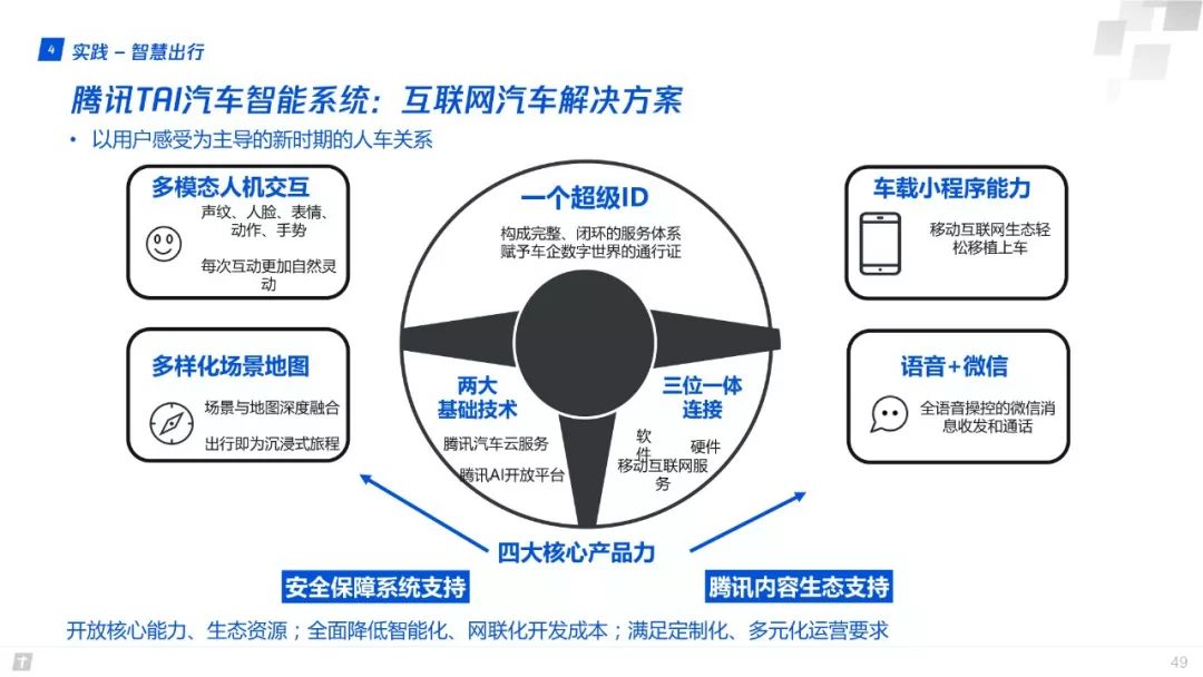 產業網際網路：構建智慧+時代數字生態新圖景 | 重磅釋出（附全文下載）