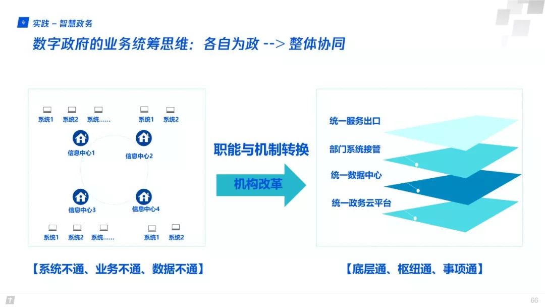 產業網際網路：構建智慧+時代數字生態新圖景 | 重磅釋出（附全文下載）