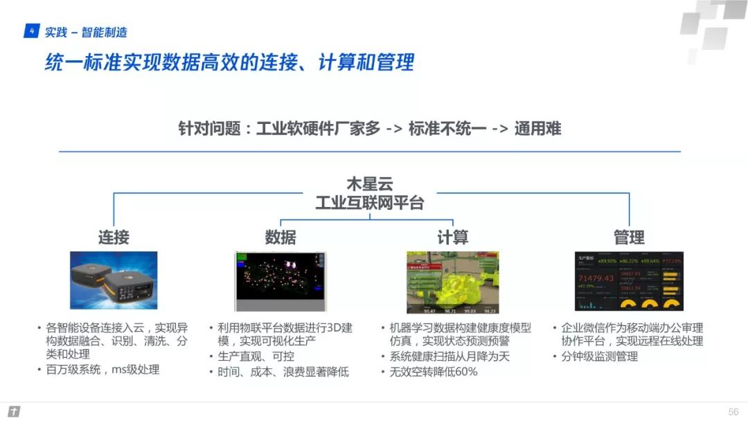 產業網際網路：構建智慧+時代數字生態新圖景 | 重磅釋出（附全文下載）