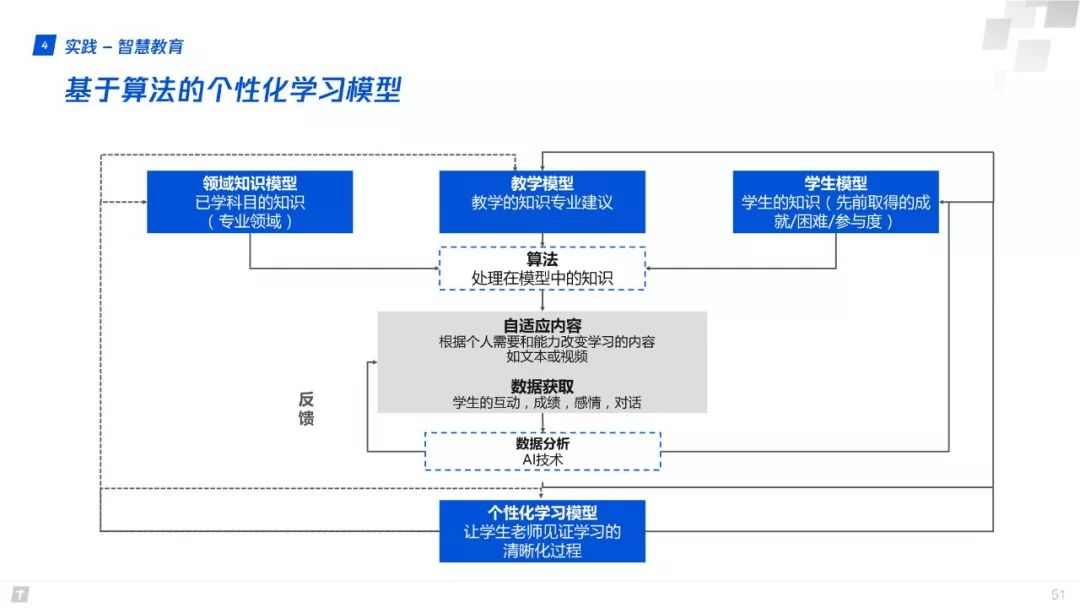 產業網際網路：構建智慧+時代數字生態新圖景 | 重磅釋出（附全文下載）