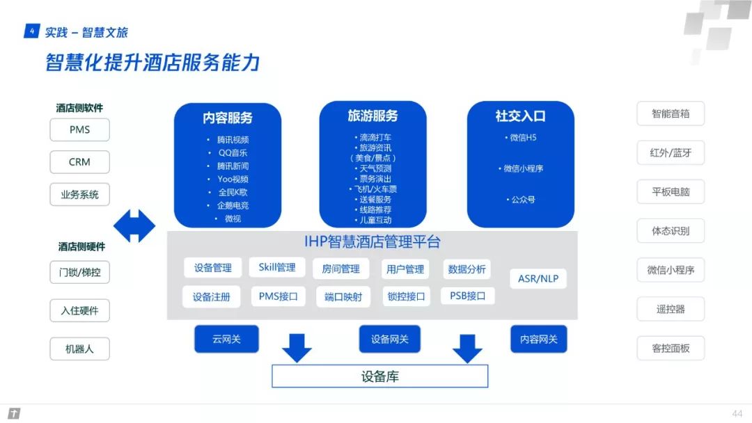 產業網際網路：構建智慧+時代數字生態新圖景 | 重磅釋出（附全文下載）