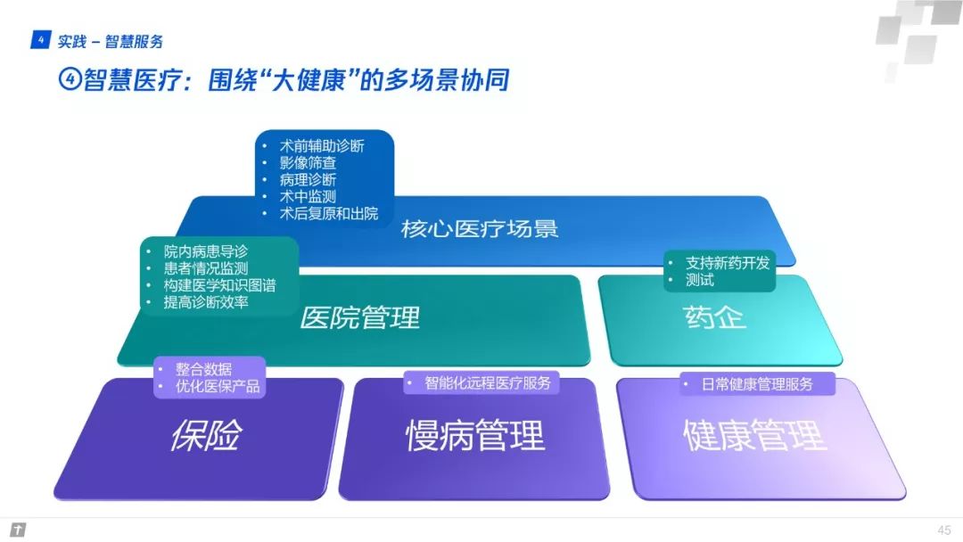 產業網際網路：構建智慧+時代數字生態新圖景 | 重磅釋出（附全文下載）