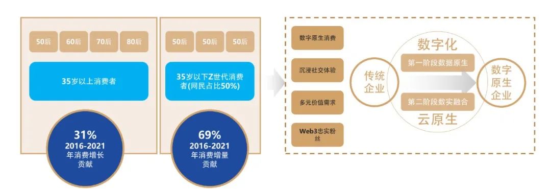 2023金融科技十大趋势(图9)