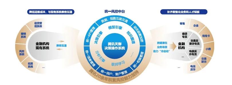 2023金融科技十大趋势(图17)