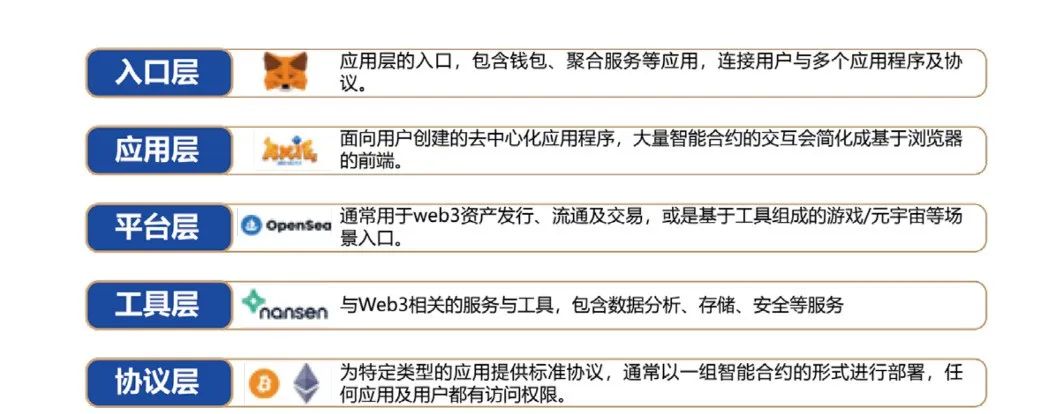 2023金融科技十大趋势(图21)