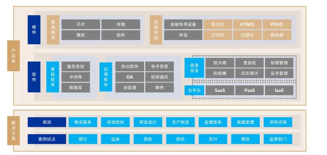 2023金融科技十大趋势(图3)