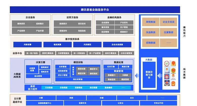 2023金融科技十大趋势(图13)