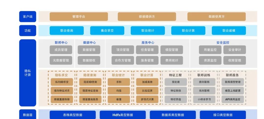 2023金融科技十大趋势(图15)