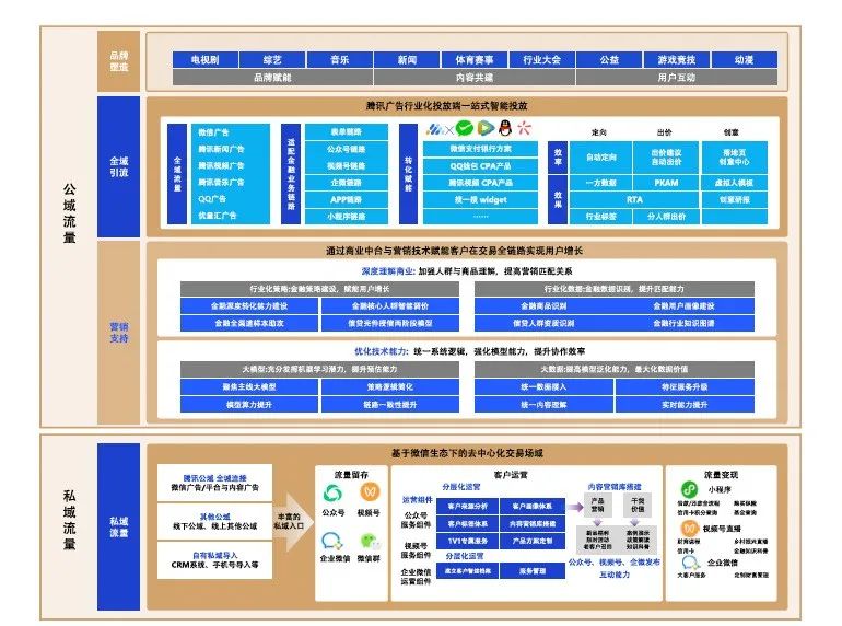 2023金融科技十大趋势(图11)