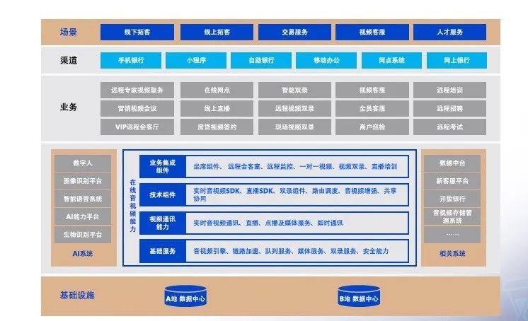 2023金融科技十大趋势(图19)