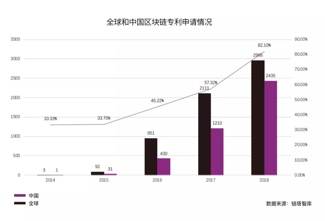 騰訊研究院：2019騰訊區塊鏈白皮書（附下載）