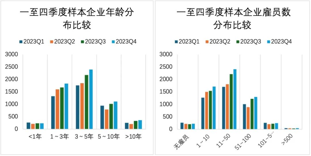 中小企业现状分析