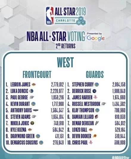 今日NBA球星上腳：NBA球員的生死虐戀 運動 第32張