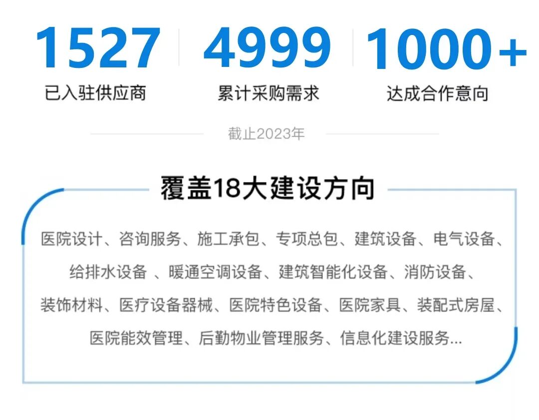 医用吊塔又叫什么最新动态丨又有15家企业成功入驻，医院建设行业供应商平台助力企业高质量发展-上海聚慕医疗器械有限公司