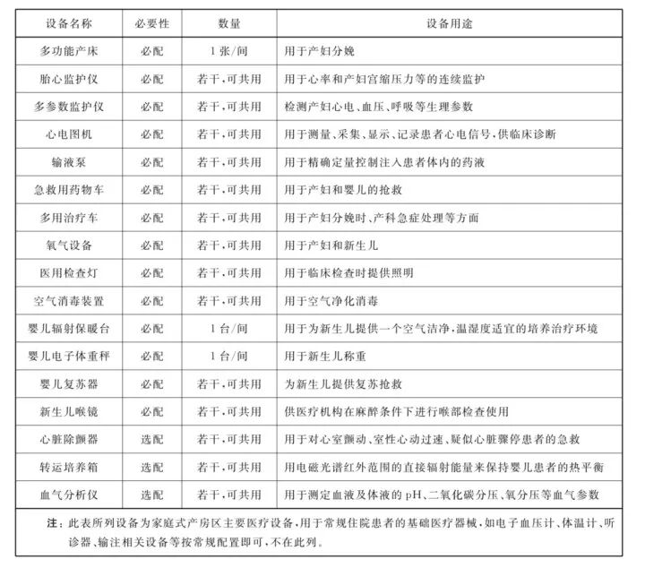 产房医疗设备有哪些家庭式产房都有哪些必备设备设施及智能化系统，您了解吗？_https://www.jmylbn.com_新闻资讯_第2张