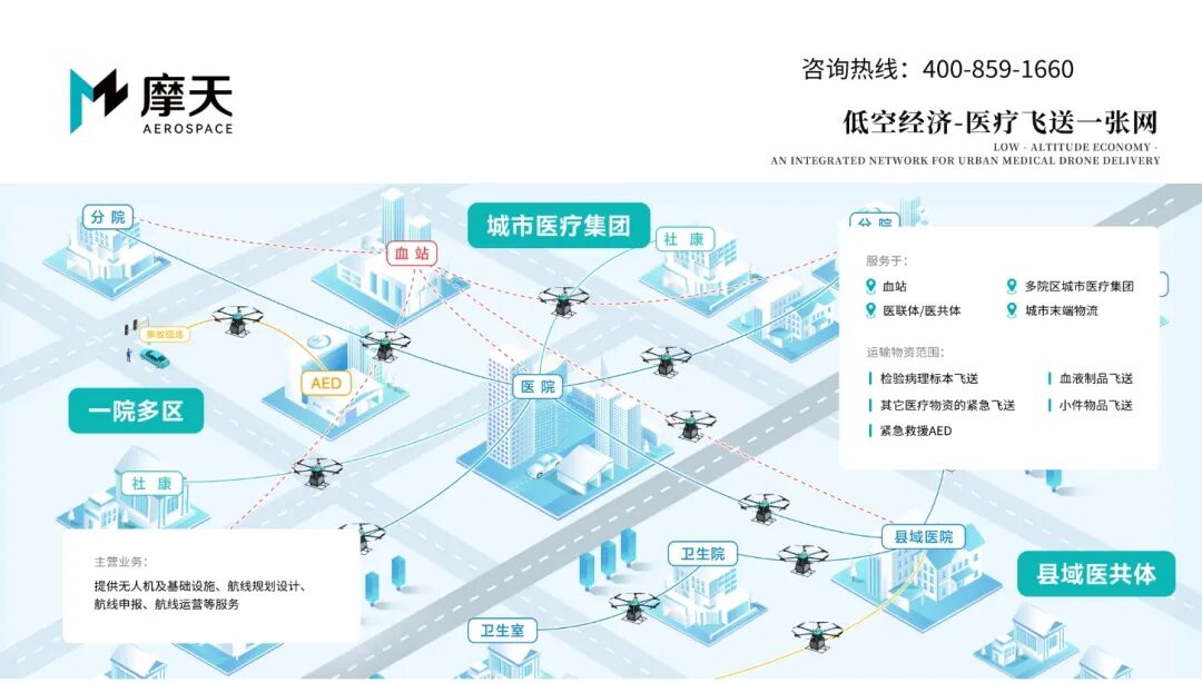 医院耗材为什么要托管从广安门医院实践看能源费用托管：绿色节能的智慧样本_https://www.jmylbn.com_新闻资讯_第1张