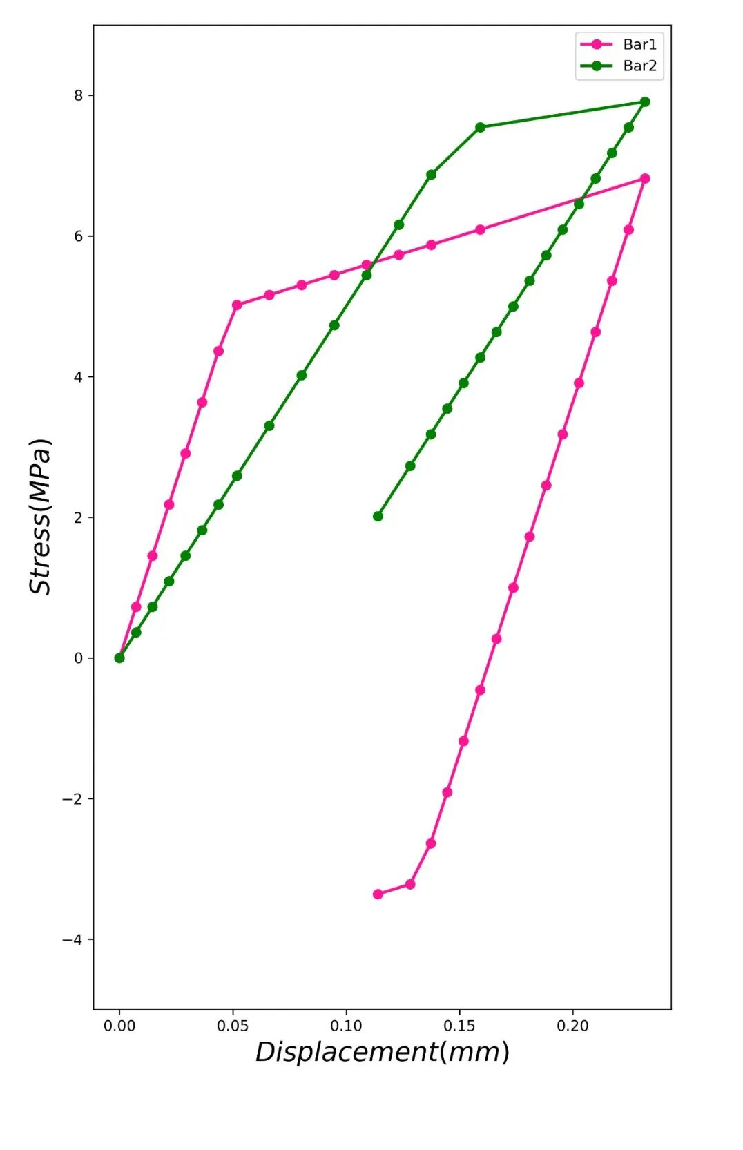 技术邻周报Q10：Abaqus/尺寸/isight/弹塑性/Ansys/温度场/CFD/试验/LS-DYNA...的图3