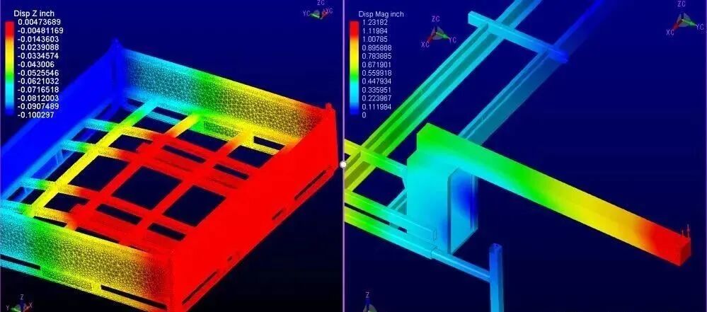 技術鄰周報Q16：CAE編程/Abaqus/傅里葉/Python/螺紋/NVH/結構/Fluent...的圖1