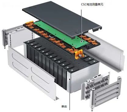 汽車頻道每周內容合集Q8的圖3