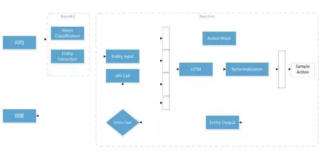 中国科学技术大学：智能虚拟助手上线，服务校园生活