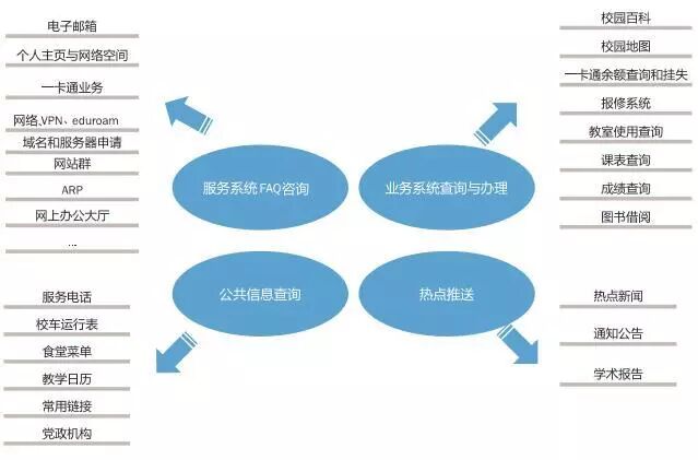 中国科学技术大学：智能虚拟助手上线，服务校园生活