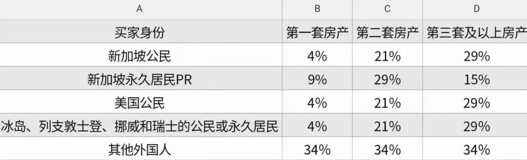 小楹播报｜一周移民热点新闻回顾（12月13日~12月19日）