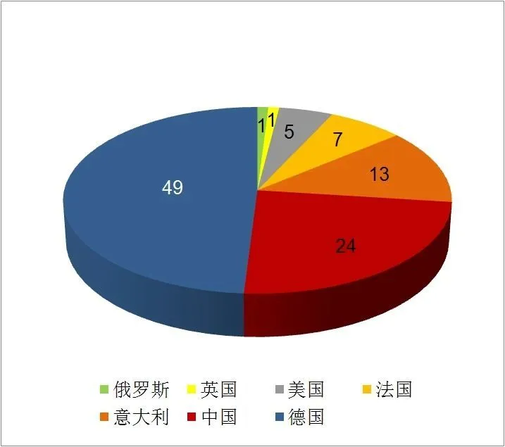 2020年世界商展100大排行榜(图3)