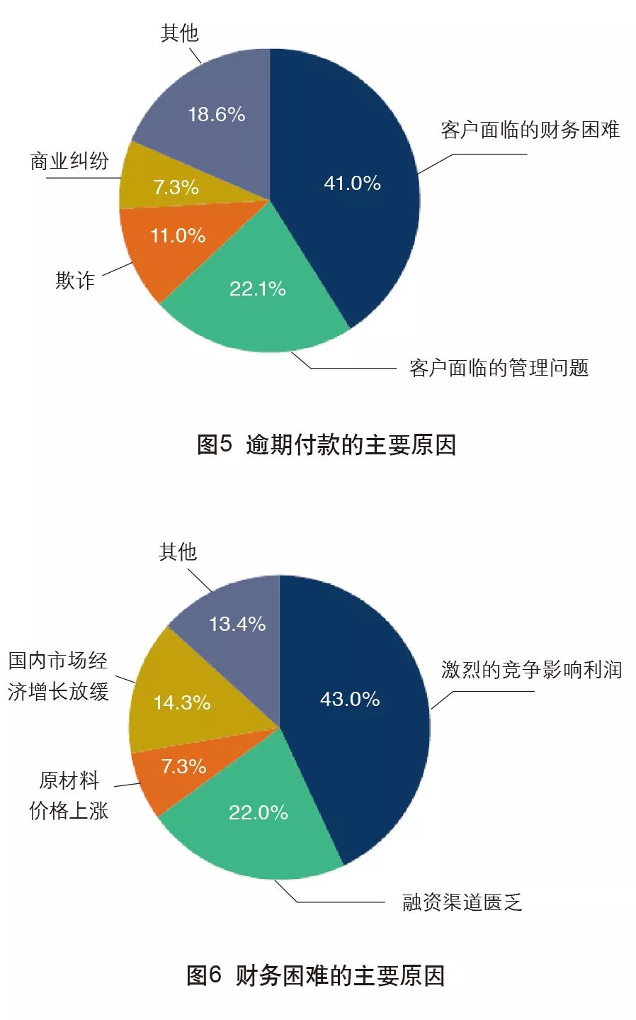 2019年亚太地区外贸企业收付款调查(图6)