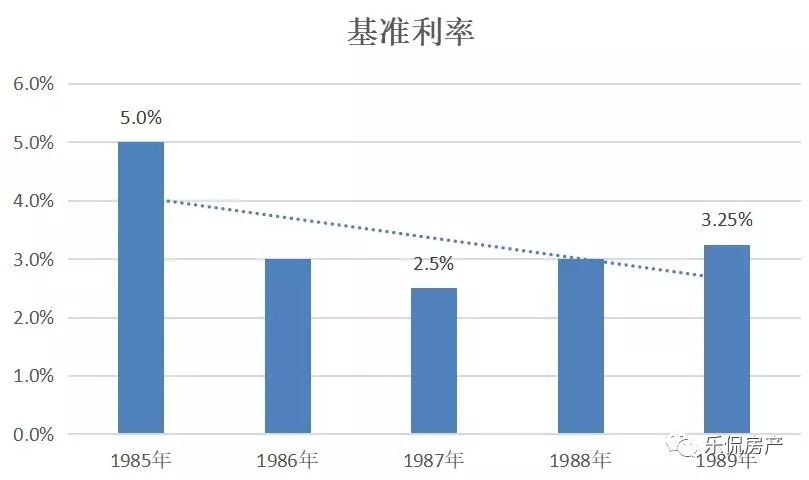 这个国家房价一夜跌剩1/3,20年后房子依然卖不出去