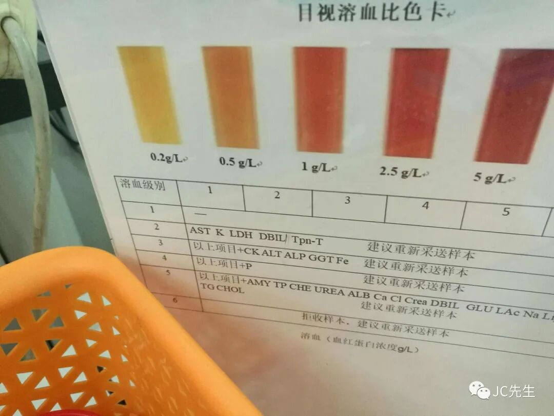 生化检验仪器怎么用生化项目检验报告单审核_https://www.jmylbn.com_新闻资讯_第2张