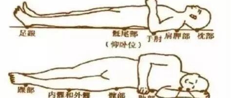 治疗师，必须要掌握的体表标志与压疮护理