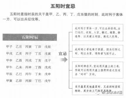 五阳时和五阴时，生活中对自己有利的时辰