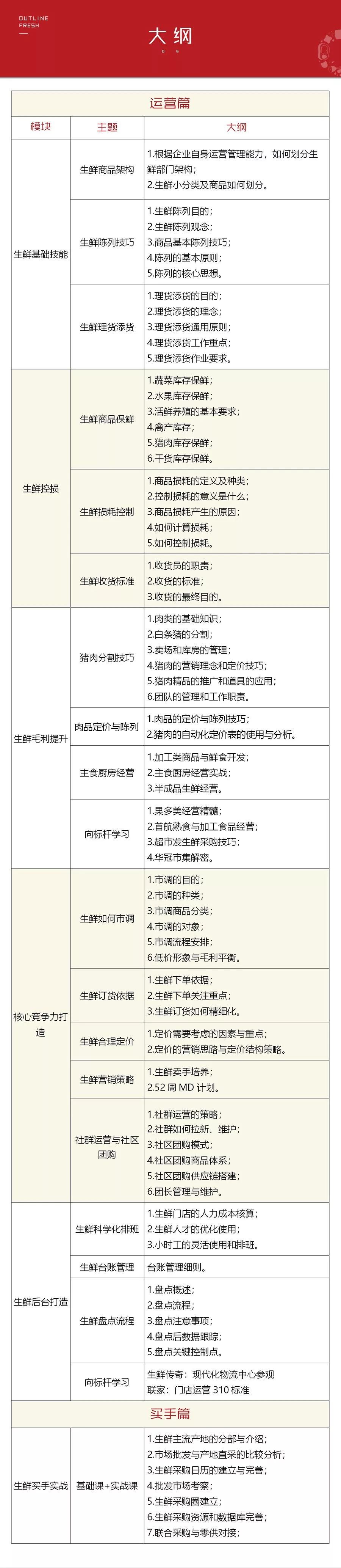 柜台式售卖 类市集模式 生鲜经营刮起 东北风 第三只眼看零售 微文库