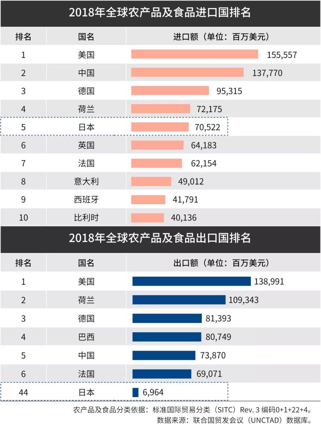 半月刊 李玲飞 智能农业 日本在学习哪些国家 盘古智库 微信公众号文章阅读 Wemp