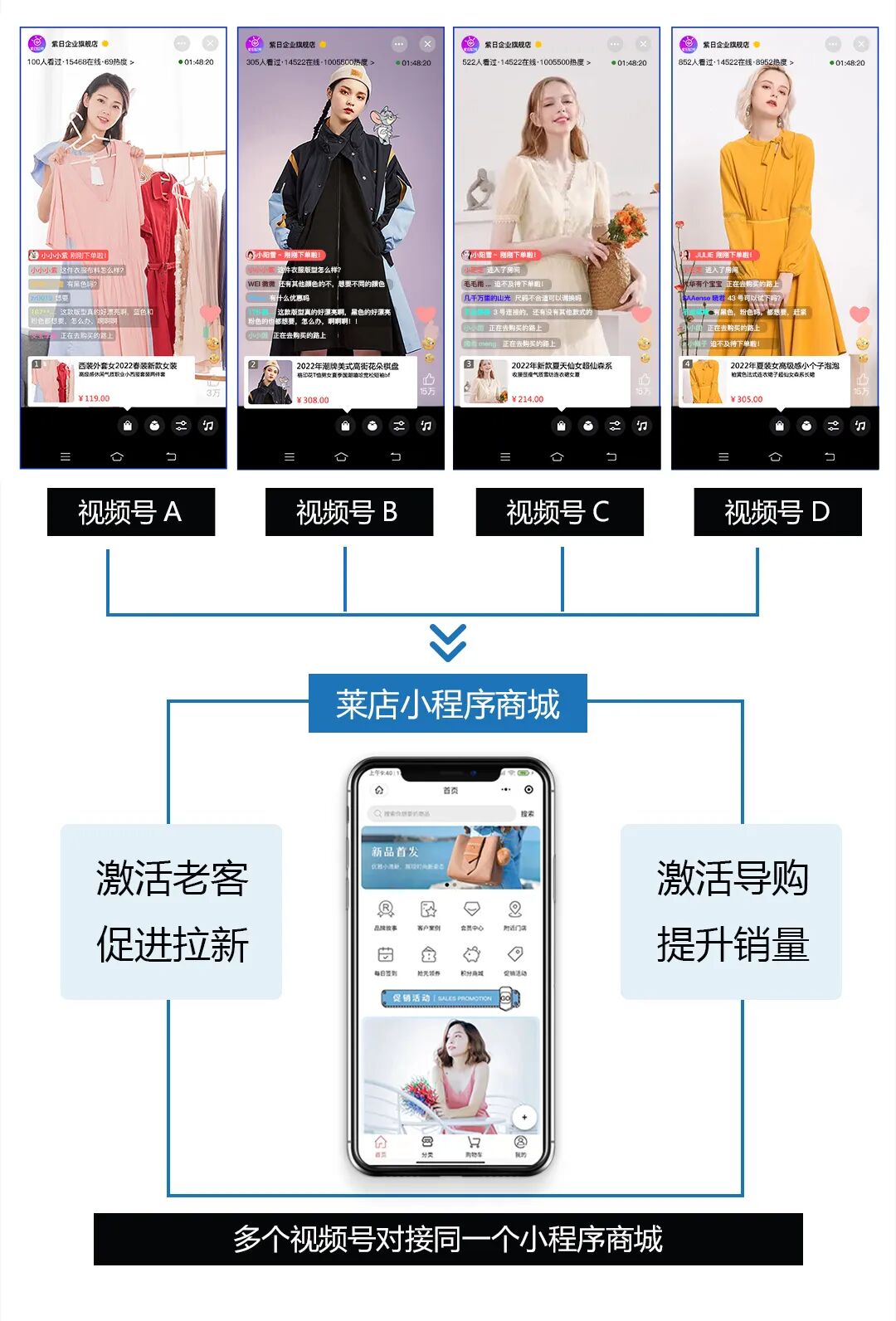 视频号直播流量解决方案04