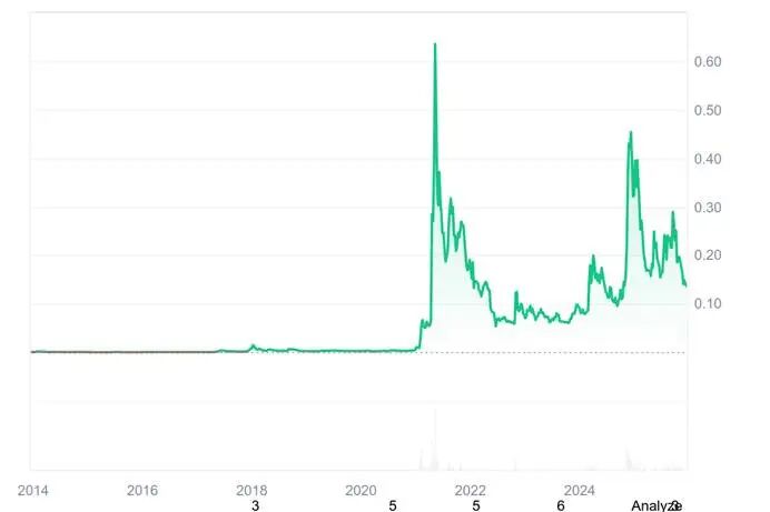 图表, 折线图, 直方图

AI 生成的内容可能不正确。