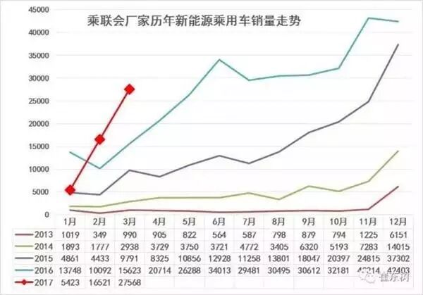 一季度乘用车销量首次下跌，房市打压了车市？ 